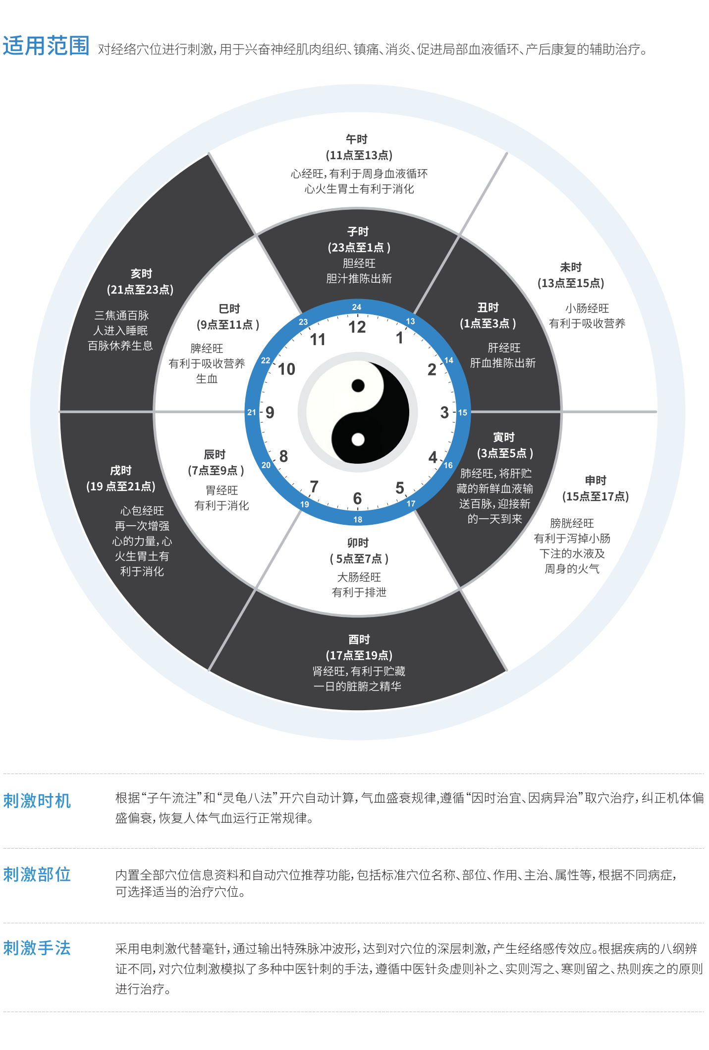 250529子午流注穴位治療儀D_04.png