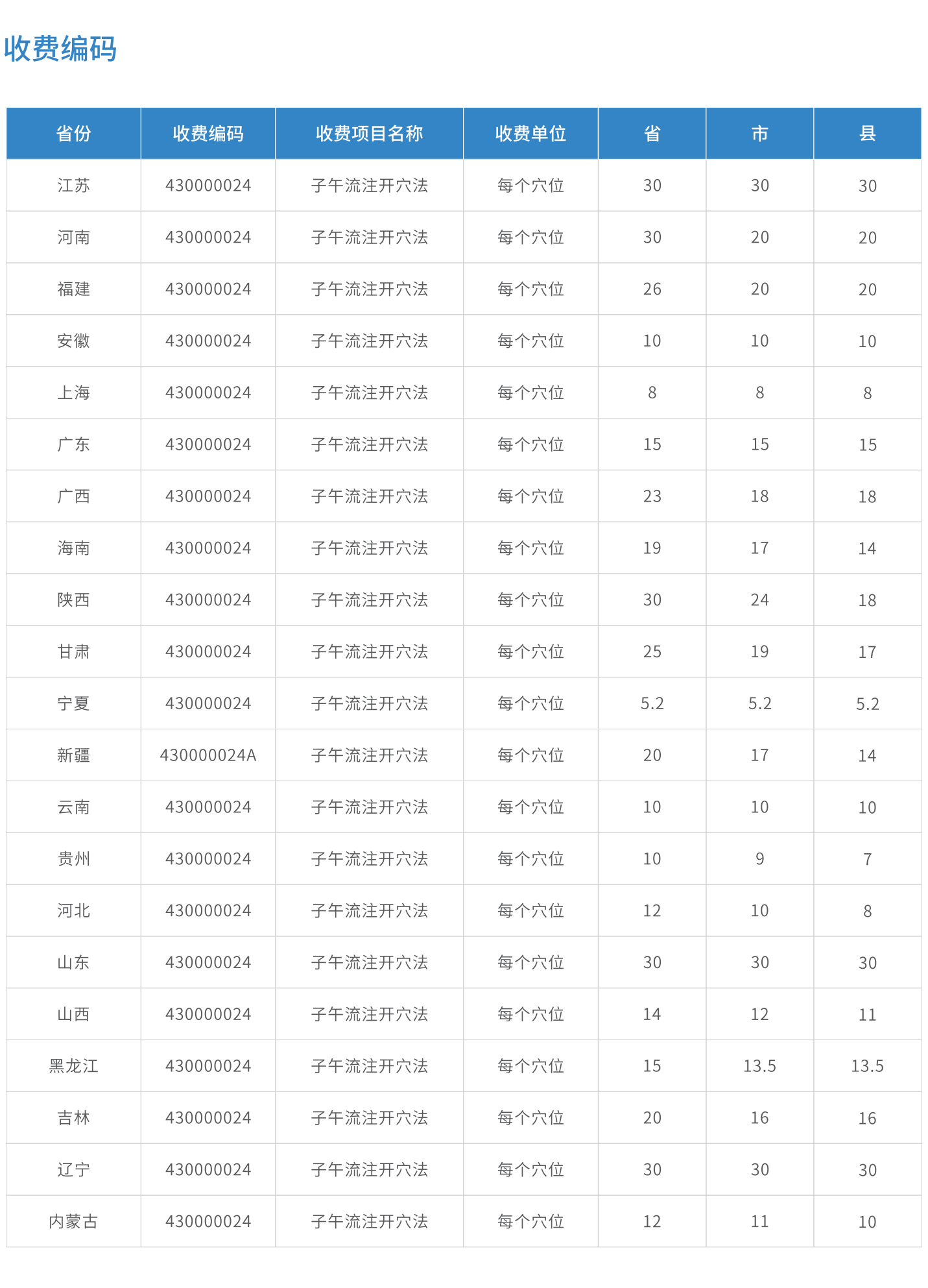 250529子午流注穴位治療儀D_06.png